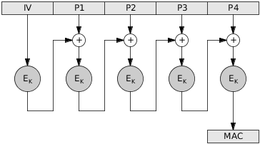 CBC-MAC diagram