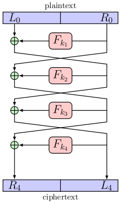 Feistel Network Encryption