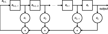 General Linear Feedback Shift Register