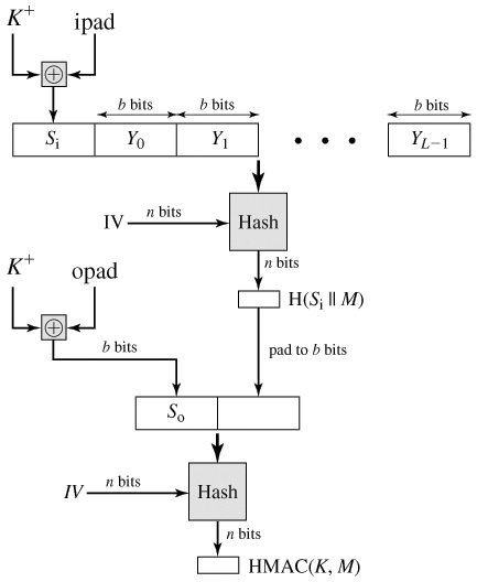 hmac diagram