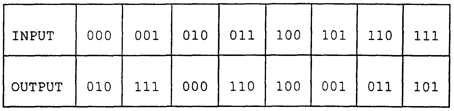 Permutation diagram